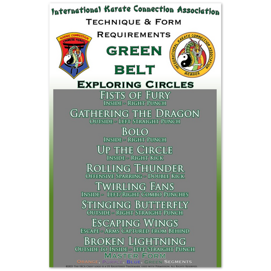 Green Belt Technique & Form Requirements Poster 11x17