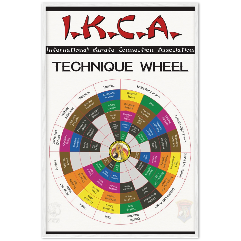 IKCA Technique Wheel V.1.5 on Archival Matte Paper - Wooden Framed Poster