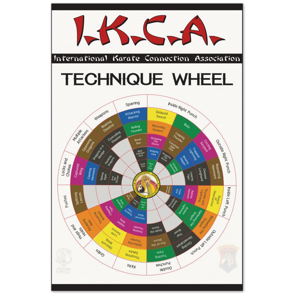 IKCA Technique Wheel V1.5 on Archival Matte Paper Poster (two sizes)