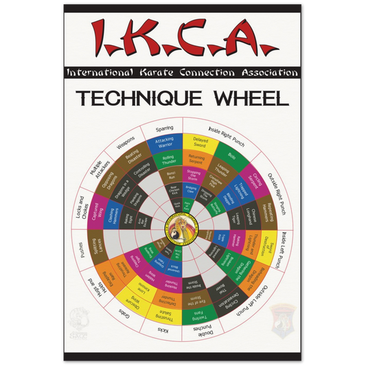 IKCA Technique Wheel V1.5 on Archival Matte Paper Poster (two sizes)