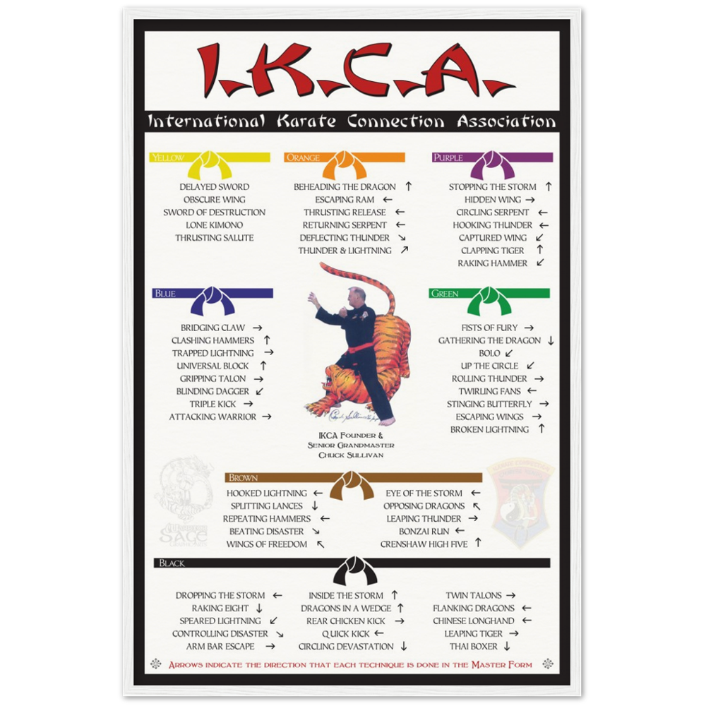 IKCA Master Form Poster V1.5 on Archival Matte Paper - Wooden Framed Poster