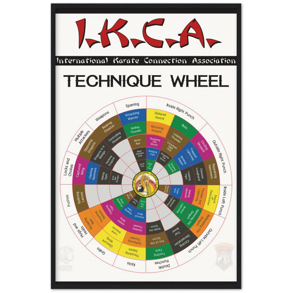IKCA Technique Wheel V.1.5 on Archival Matte Paper - Wooden Framed Poster