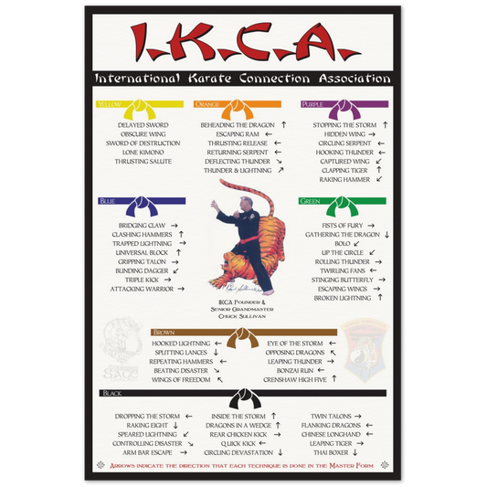 IKCA Master Form Poster V1.5 on Archival Matte Paper Poster (two sizes)
