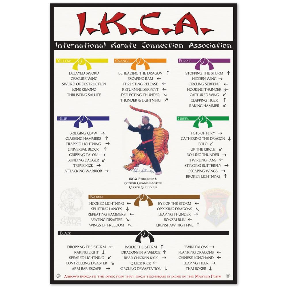 IKCA Master Form Poster V1.5 on Archival Matte Paper Poster (two sizes)