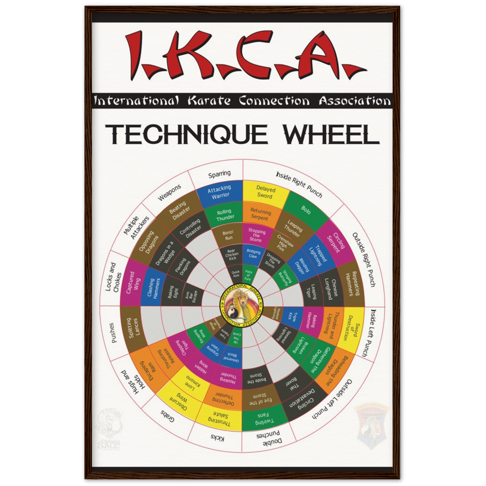 IKCA Technique Wheel V.1.5 on Archival Matte Paper - Wooden Framed Poster