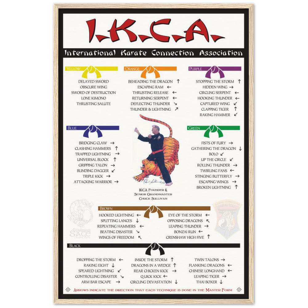 IKCA Master Form Poster V1.5 on Archival Matte Paper - Wooden Framed Poster