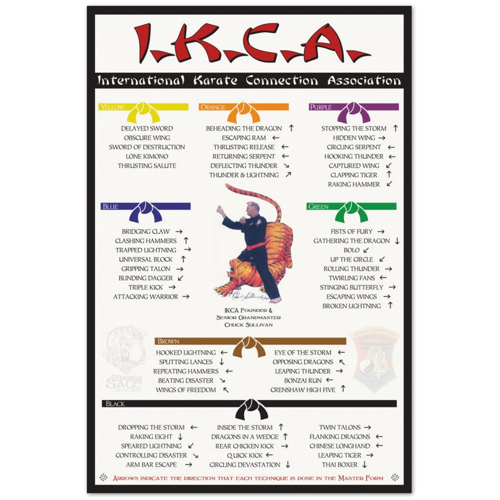 IKCA Master Form Poster V1.5 on Archival Matte Paper Poster (two sizes)