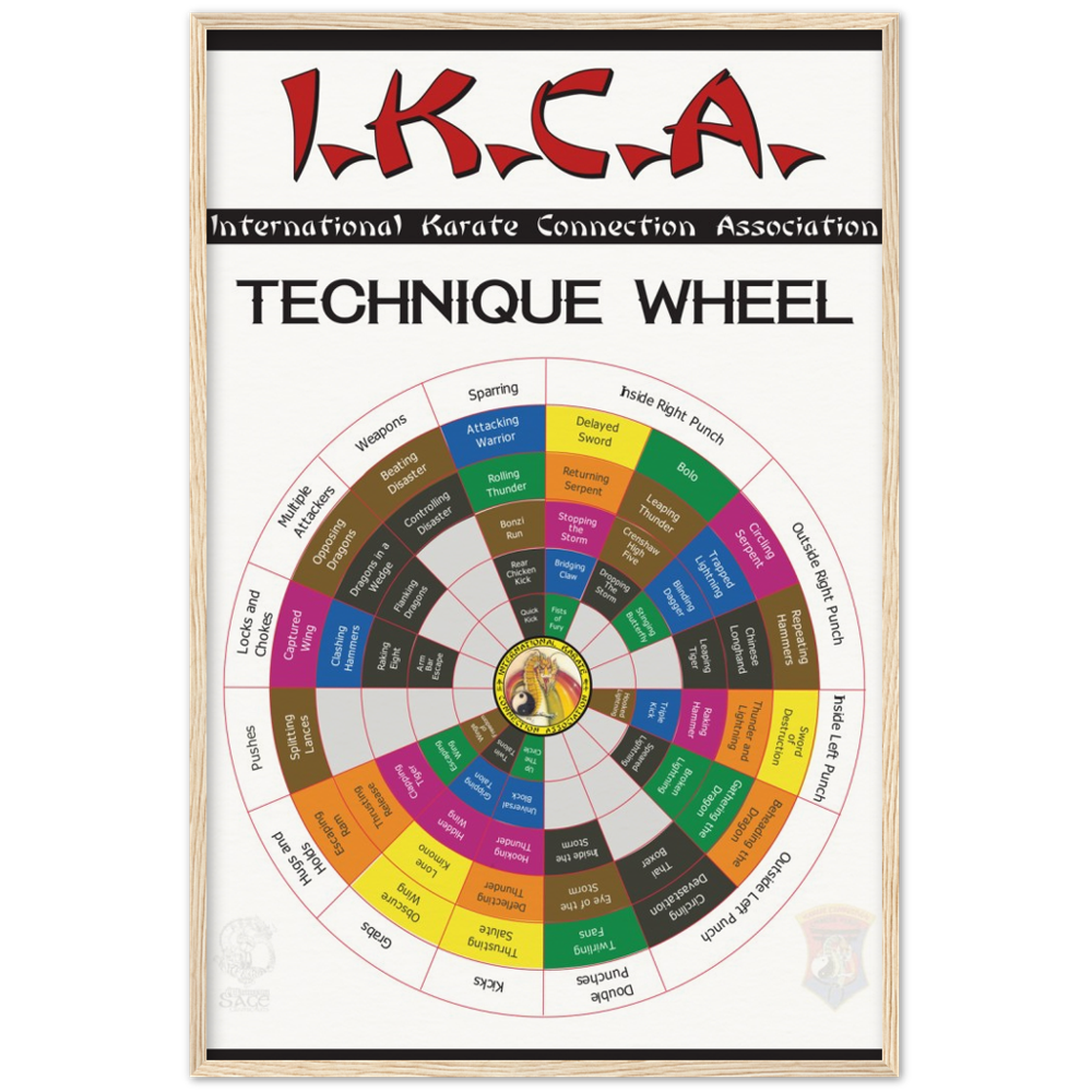 IKCA Technique Wheel V.1.5 on Archival Matte Paper - Wooden Framed Poster