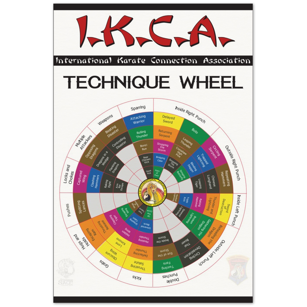 IKCA Technique Wheel V1.5 on Archival Matte Paper Poster (two sizes)