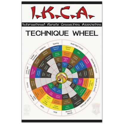 IKCA Technique Wheel V1.5 on Archival Matte Paper Poster (two sizes)
