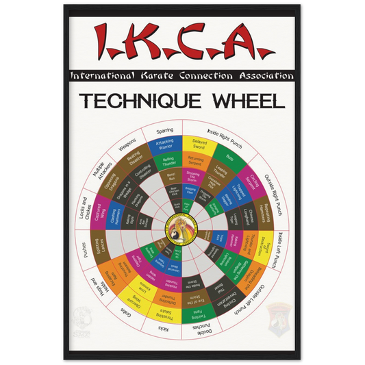 IKCA Technique Wheel V.1.5 on Archival Matte Paper - Wooden Framed Poster
