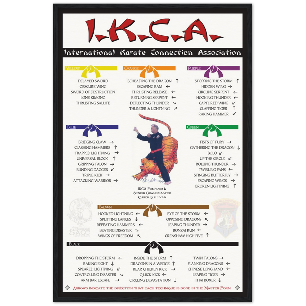 IKCA Master Form Poster V1.5 on Archival Matte Paper - Wooden Framed Poster