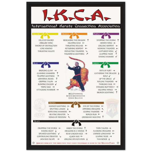 IKCA Master Form Poster V1.5 on Archival Matte Paper - Wooden Framed Poster
