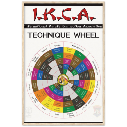 IKCA Technique Wheel V.1.5 on Archival Matte Paper - Wooden Framed Poster